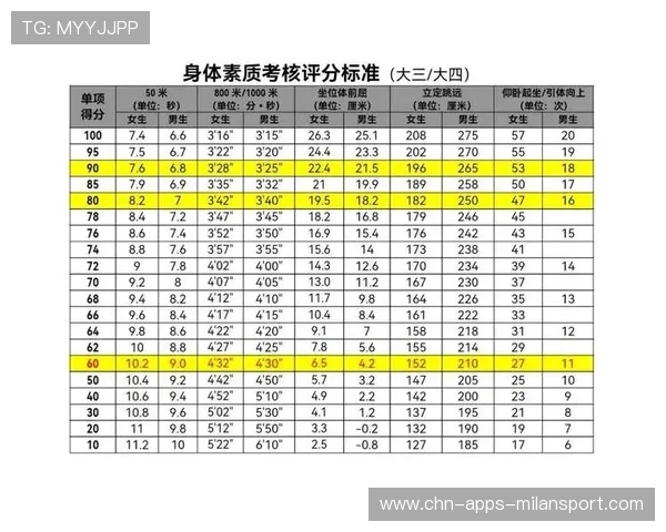 举重青训项目评估出最新体质指标并公开发布